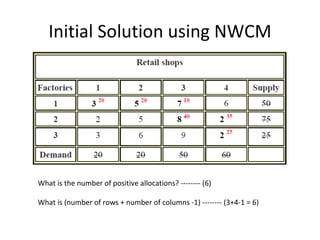 Initial Solution using NWCM




What is the number of positive allocations? -------- (6)

What is (number of rows + number of columns -1) -------- (3+4-1 = 6)
 