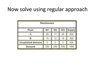 Now solve using regular approach
 