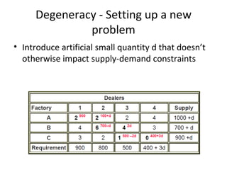 Degeneracy - Setting up a new
              problem
• Introduce artificial small quantity d that doesn’t
  otherwise impact supply-demand constraints
 
