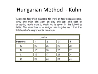 Hungarian Method - Kuhn
 
