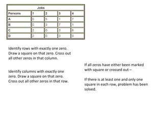 Identify rows with exactly one zero.
Draw a square on that zero. Cross out
all other zeros in that column.
                                         If all zeros have either been marked
Identify columns with exactly one        with square or crossed out –
zero. Draw a square on that zero.
Cross out all other zeros in that row.   If there is at least one and only one
                                         square in each row, problem has been
                                         solved.
 
