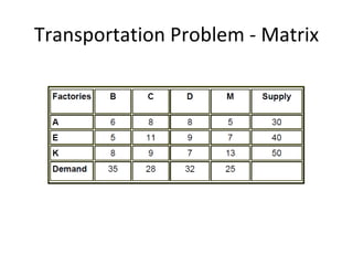 Transportation Problem - Matrix
 