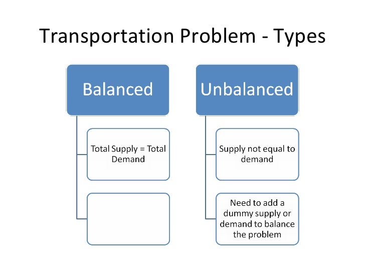 comparison between transportation problem and assignment problem