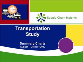 Transportation
               Study
            Summary Charts
            August – October 2012



Supply
Chain
Insights
 