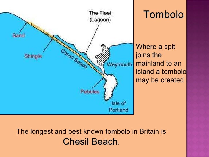 diagram of a tombolo transportation deposition diagram of a tombolo transportation deposition