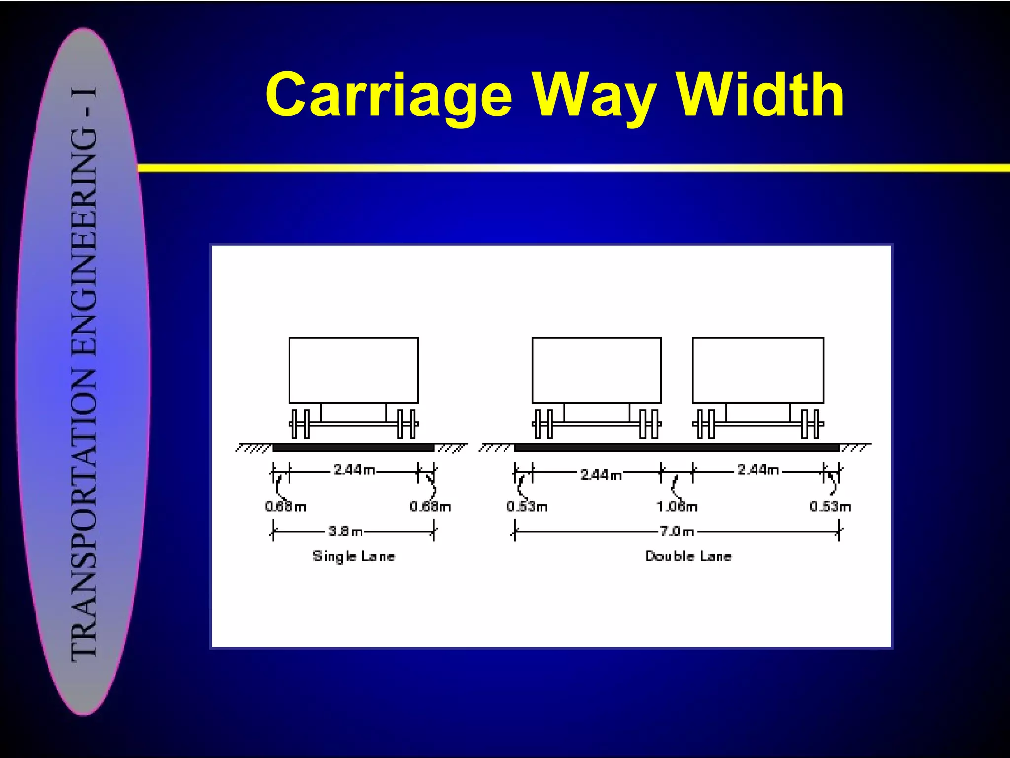 Carriage Way Width
 