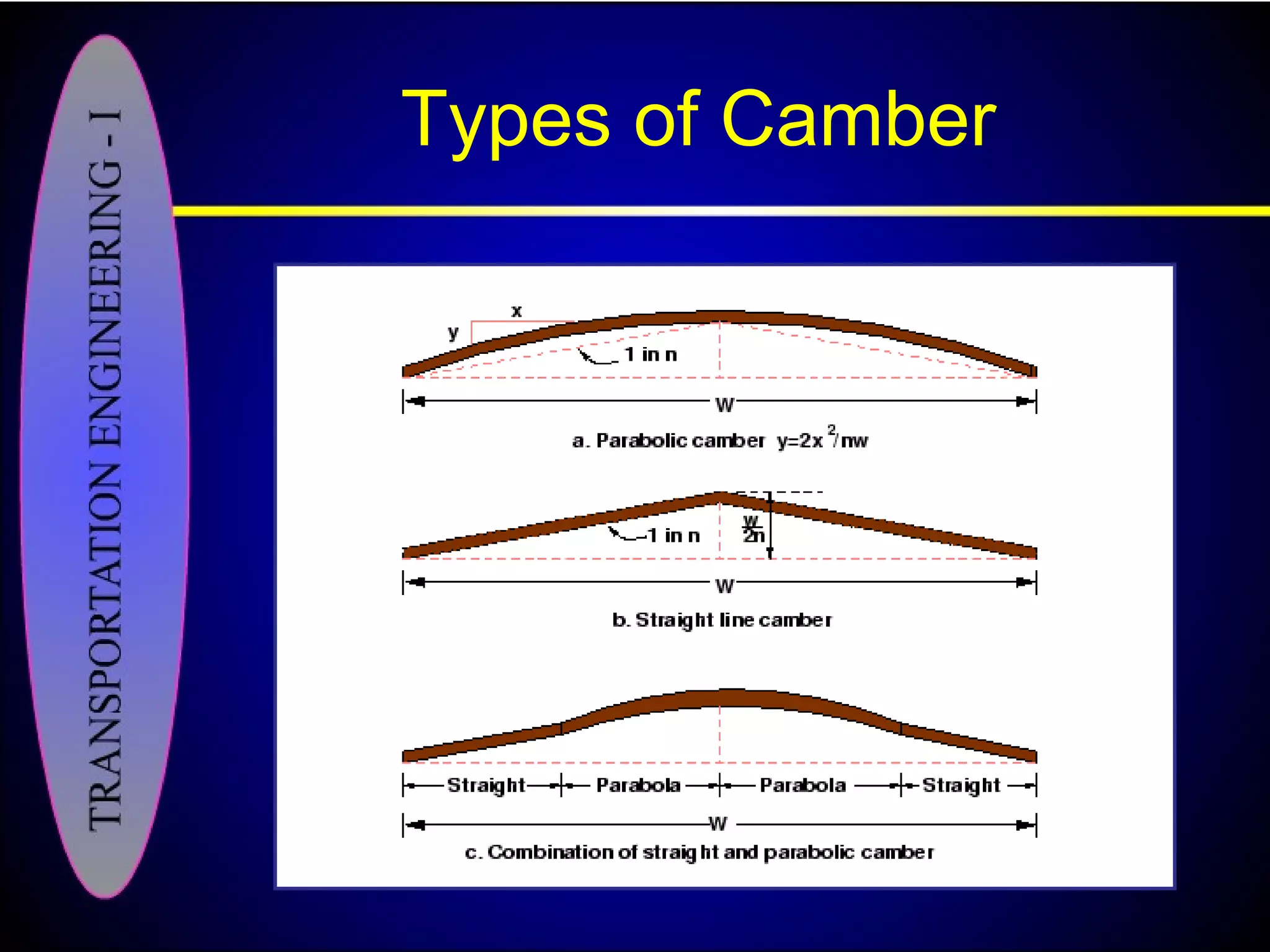 Types of Camber
 