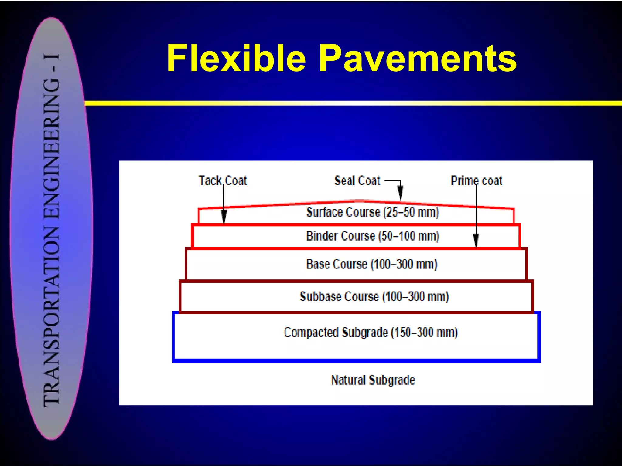 Flexible Pavements
 