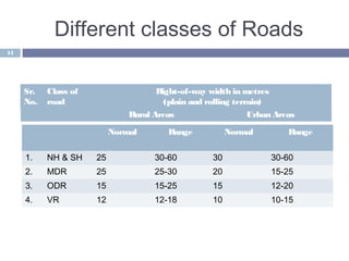 Traffic Chart For Grade R Transportation engineering, GTU Elements Of Civil Engineering | PPT