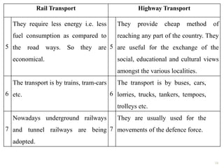 16
Rail Transport Highway Transport
5
They require less energy i.e. less
fuel consumption as compared to
the road ways. So they are
economical.
5
They provide cheap method of
reaching any part of the country. They
are useful for the exchange of the
social, educational and cultural views
amongst the various localities.
6
The transport is by trains, tram-cars
etc. 6
The transport is by buses, cars,
lorries, trucks, tankers, tempoes,
trolleys etc.
7
Nowadays underground railways
and tunnel railways are being
adopted.
7
They are usually used for the
movements of the defence force.
 