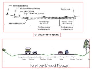 c/s of road in built-up area
 