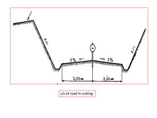 c/s of road in cutting
 