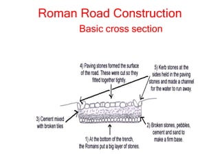 Roman Road Construction
Basic cross section
 