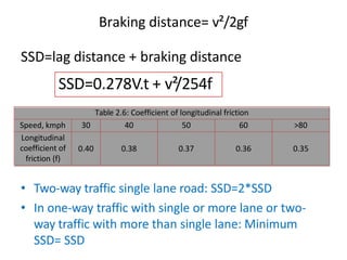 Braking distance= v²/2gf
SSD=lag distance + braking distance
• Two-way traffic single lane road: SSD=2*SSD
• In one-way traffic with single or more lane or two-
way traffic with more than single lane: Minimum
SSD= SSD
SSD=0.278V.t + v²/254f
Table 2.6: Coefficient of longitudinal friction
Speed, kmph 30 40 50 60 ˃80
Longitudinal
coefficient of
friction (f)
0.40 0.38 0.37 0.36 0.35
 