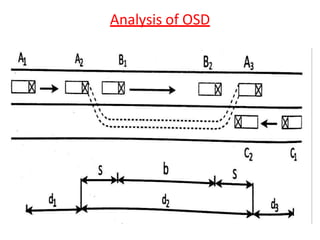 Analysis of OSD
 