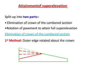 Split-up into two parts::
•Elimination of crown of the cambered section
•Rotation of pavement to attain full superelevation
Elimination of crown of the cambered section
1st Method: Outer edge rotated about the crown
Attainmentof superelevation
 