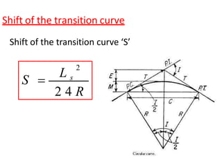 Shift of the transition curve
L
2
S  s
2 4 R
Shift of the transition curve ‘S’
 