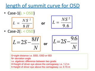 length of summit curve for OSD
• Case-1(L > OSD)
• Case-2(L < OSD)
N S 2
8 H
L 
NS 2
9.6
L 
L  2S 
8H
N
L2S
9.6
N
S=sight distance i.e. SSD, OSD or ISD
N= deviation angle
i.e. algebraic difference between two grade
H=height of driver eye above the carriageway i.e. 1.2 m
h=height of driver eye above the carriageway i.e. 0.15 m
or
or
 