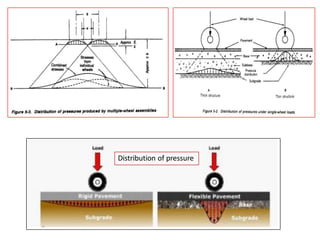 Distribution of pressure
 