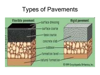 Types of Pavements
 