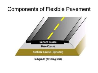 Components of Flexible Pavement
 