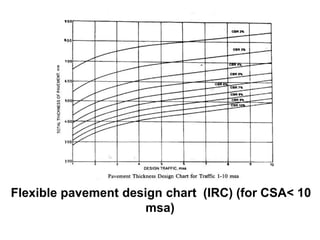 Flexible pavement design chart (IRC) (for CSA< 10
msa)
 