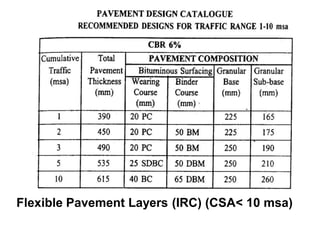 Flexible Pavement Layers (IRC) (CSA< 10 msa)
 