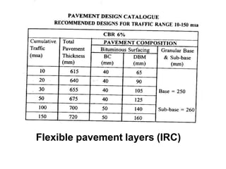 Flexible pavement layers (IRC)
 
