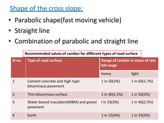 Shape of the cross slope:
• Parabolic shape(fast moving vehicle)
• Straight line
• Combination of parabolic and straight line
Recommended values of camber for different types of road surface
Sl no. Type of road surface Range of camber in areas of rain
fall range
heavy light
1 Cement concrete and high type
bituminous pavement
1 in 50(2%) 1 in 60(1.7%)
2 Thin bituminous surface 1 in 40(2.5%) 1 in 50(2%)
3 Water bound macadam(WBM) and gravel
pavement
I in 33(3%) 1 in 40(2.5%)
4 Earth 1 in 25(4%) 1 in 33(3%)
 