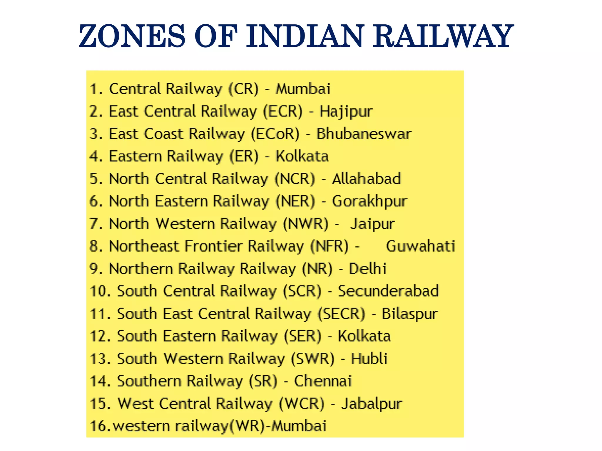 ZONES OF INDIAN RAILWAY
 