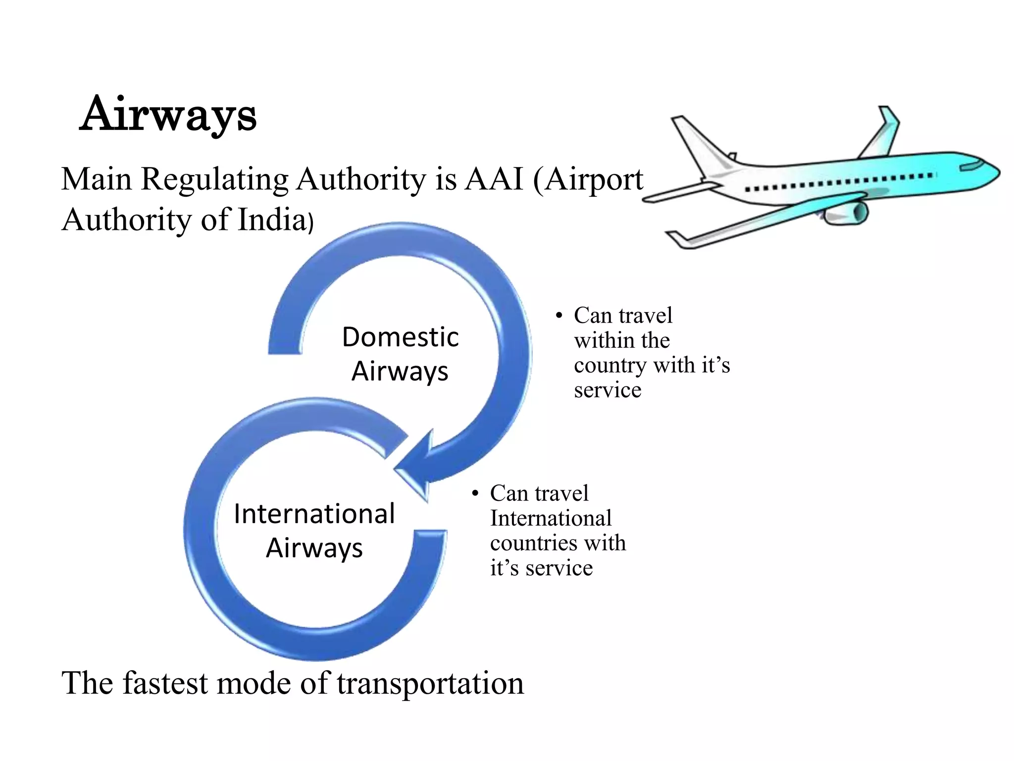 Airways
• Can travel
within the
country with it’s
service
Domestic
Airways
• Can travel
International
countries with
it’s service
International
Airways
Main Regulating Authority is AAI (Airport
Authority of India)
The fastest mode of transportation
 