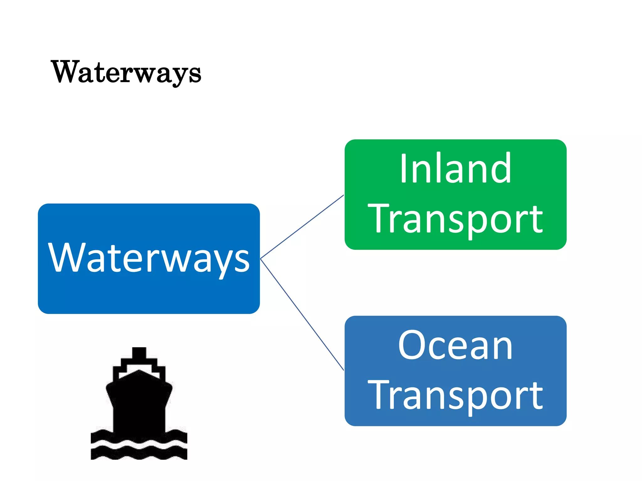 Waterways
Waterways
Inland
Transport
Ocean
Transport
 