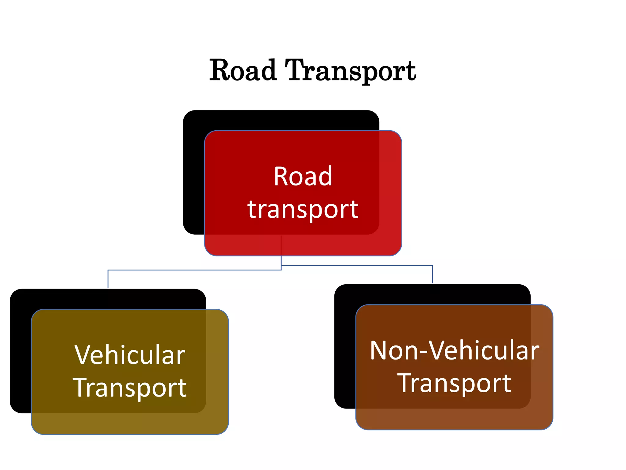 Road Transport
Road
transport
Vehicular
Transport
Non-Vehicular
Transport
 