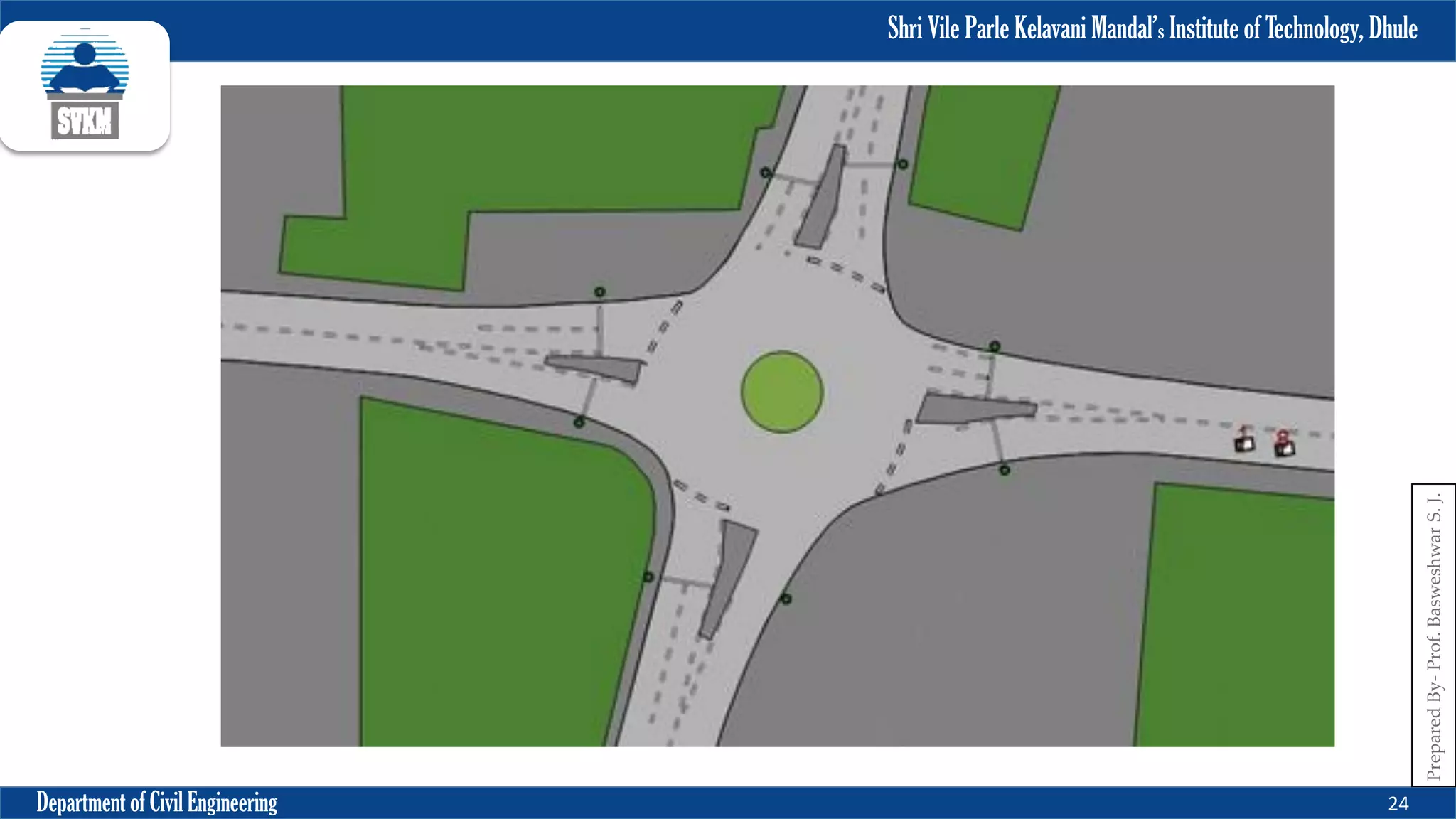 Shri Vile Parle Kelavani Mandal’s Institute of Technology, Dhule
Department of Civil Engineering 24
Prepared
By-
Prof.
Basweshwar
S.
J.
 