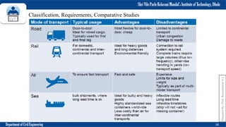 Shri Vile Parle Kelavani Mandal’s Institute of Technology, Dhule
Department of Civil Engineering 58
Prepared
By-
Prof.
Basweshwar
S.
J.
Classification, Requirements, Comparative Studies
 