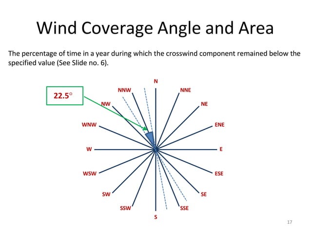 Transportation Engineering Wind Rose Diagram.pptx | Weather | Science