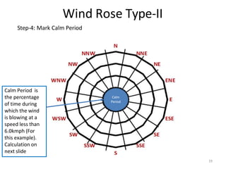 Wind Rose Type-II
Step-4: Mark Calm Period
Calm
Period
Calm Period is
the percentage
of time during
which the wind
is blowing at a
speed less than
6.0kmph (For
this example).
Calculation on
next slide
19
 