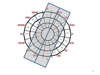 7.4
5.7
2.4
1.2
0.8
0.3
4.3
5.5
9.7
6.3
3.6
1.0
0.4
0.2
5.3
4.0
0.1
2.7 2.1
0.9
0.4
0.2
0.1
2.8
3.2
4.6
3.2
1.8
0.5
0.1
1.9
1.3
0.0
0.2
0.3
0.6
0.2
0.0
0.0
0.0
0.0
0.5
0.3
0.0
0.1
0.0
0.0
0.3
24
 