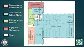 Transportation
Administration
Consolidated
Vehicle Maint.
Utilities Maint.
Division
Equipment
Maintenance
Shared
MAINT. BA...