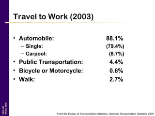 CEE320
Winter2006
Travel to Work (2003)
• Automobile: 88.1%
– Single: (79.4%)
– Carpool: (8.7%)
• Public Transportation: 4.4%
• Bicycle or Motorcycle: 0.6%
• Walk: 2.7%
From the Bureau of Transportation Statistics, National Transportation Statistics 2005
 