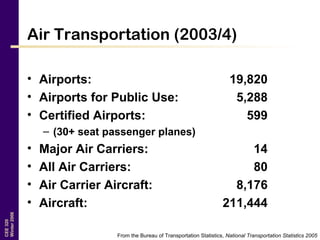 CEE320
Winter2006
Air Transportation (2003/4)
• Airports: 19,820
• Airports for Public Use: 5,288
• Certified Airports: 599
– (30+ seat passenger planes)
• Major Air Carriers: 14
• All Air Carriers: 80
• Air Carrier Aircraft: 8,176
• Aircraft: 211,444
From the Bureau of Transportation Statistics, National Transportation Statistics 2005
 