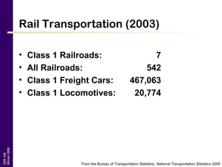 CEE320
Winter2006
Rail Transportation (2003)
• Class 1 Railroads: 7
• All Railroads: 542
• Class 1 Freight Cars: 467,063
• Class 1 Locomotives: 20,774
From the Bureau of Transportation Statistics, National Transportation Statistics 2005
 