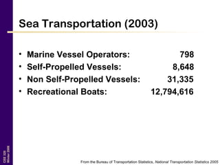 CEE320
Winter2006
Sea Transportation (2003)
• Marine Vessel Operators: 798
• Self-Propelled Vessels: 8,648
• Non Self-Propelled Vessels: 31,335
• Recreational Boats: 12,794,616
From the Bureau of Transportation Statistics, National Transportation Statistics 2005
 