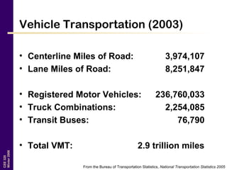 CEE320
Winter2006
Vehicle Transportation (2003)
• Centerline Miles of Road: 3,974,107
• Lane Miles of Road: 8,251,847
• Registered Motor Vehicles: 236,760,033
• Truck Combinations: 2,254,085
• Transit Buses: 76,790
• Total VMT: 2.9 trillion miles
From the Bureau of Transportation Statistics, National Transportation Statistics 2005
 