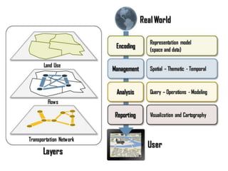 Transportation information system[1] | PPTX