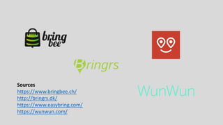 Sources
https://www.bringbee.ch/
http://bringrs.dk/
https://www.easybring.com/
https://wunwun.com/
 