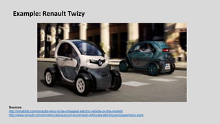 Example: Renault Twizy
Sources
http://inhabitat.com/renaults-twizy-to-be-cheapest-electric-vehicle-on-the-market/
http://www.renault.com/en/vehicules/aujourd-hui/renault-vehicules-electriques/pages/twizy.aspx
 