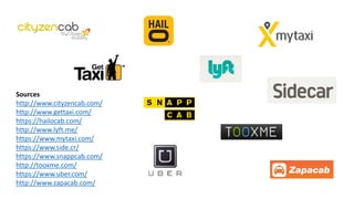 Sources
http://www.cityzencab.com/
http://www.gettaxi.com/
https://hailocab.com/
http://www.lyft.me/
https://www.mytaxi.com/
https://www.side.cr/
https://www.snappcab.com/
http://tooxme.com/
https://www.uber.com/
http://www.zapacab.com/
 