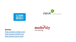 Sources
https://www.car2go.com/
http://www.mobility.ch/
http://www.zipcar.com/
 