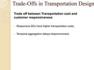 Trade-Offs in Transportation Design
Trade off between Transportation cost and
customer responsiveness
• Responsive SCs have higher transportation costs.
• Temporal aggregation delays responsiveness
 